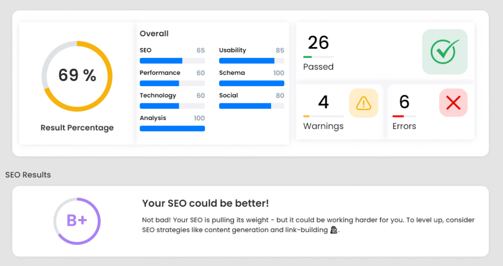 A screenshot of a seo dashboard showing the results of a website.